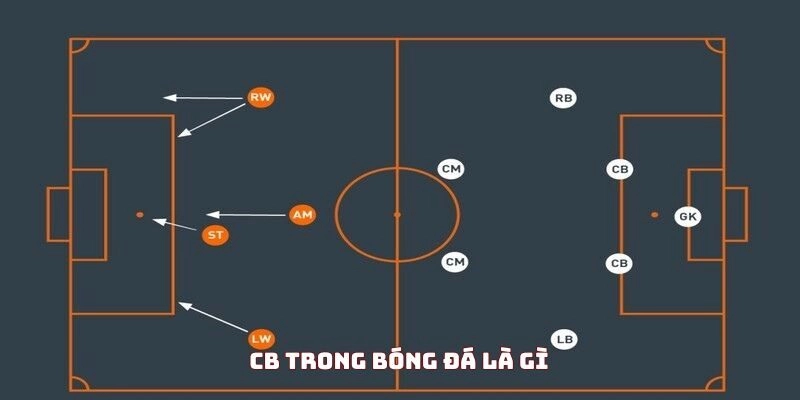 cb-trong-bong-da-la-gi